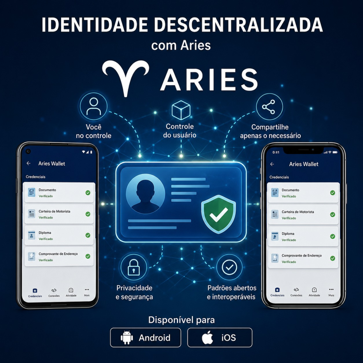 Identidade Digital Descentralizada avança como nova camada de confiança para serviços digitais